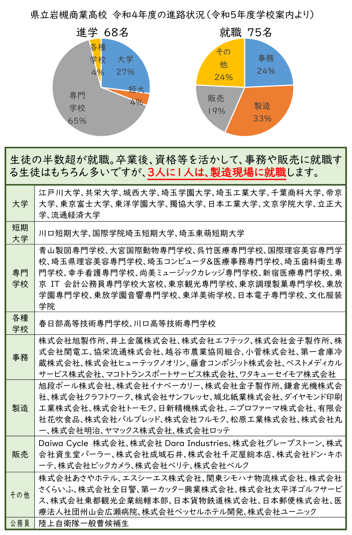 岩槻商業02